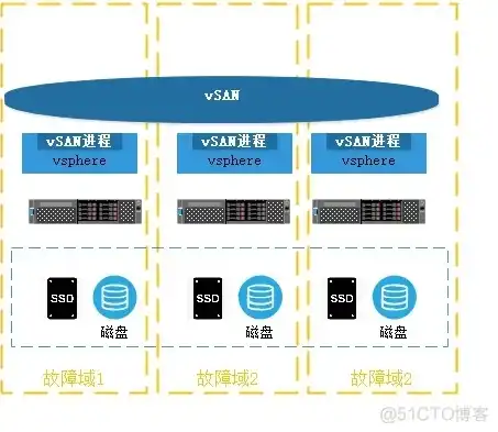 kvm虚拟机备份，KVM虚拟机备份策略与实践，保障数据安全与业务连续性