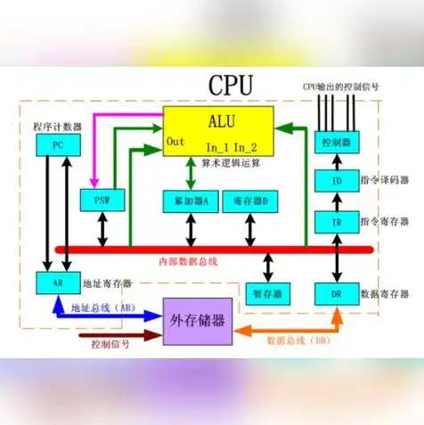 微型计算机的主机是由cpu和什么构成，揭秘微型计算机主机构成，CPU与何方神圣共舞？