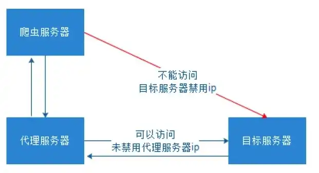 项目部署到服务器哪个目录下的，服务器项目部署最佳实践，选择部署目录的考量与建议