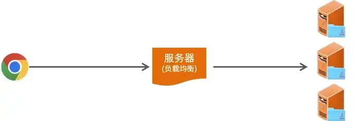 项目部署到服务器哪个目录下的，服务器项目部署最佳实践，选择部署目录的考量与建议