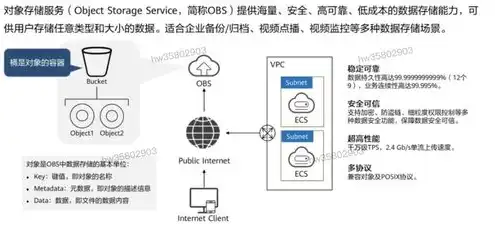 obs对象存储服务优点，深度解析，Obs对象存储服务优势与硬件配置策略