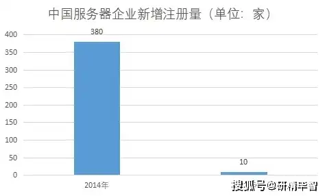 国产服务器厂家汇总，中国服务器产业崛起，国产服务器厂家汇总与发展趋势分析