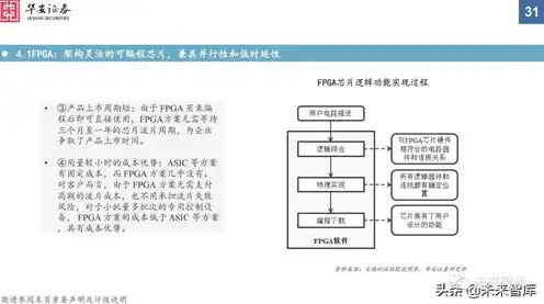 验证服务器端信息失败原因是什么，深度剖析，验证服务器端信息失败原因及应对策略