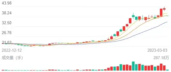 金融信创概念股，金融信创浪潮下，这家上市公司服务器出货量遥遥领先，引领行业新风向