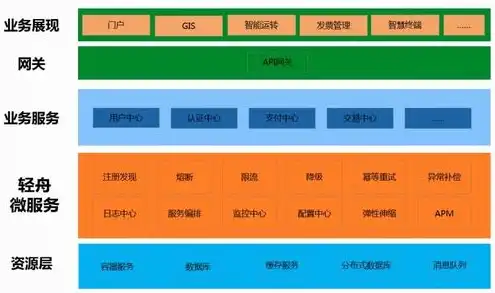 云端服务有什么用，揭秘云端服务，功能与应用，解决之道全解析