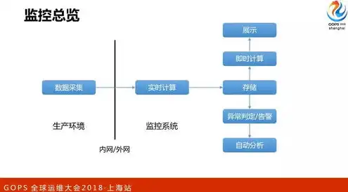 对象存储能用cdn加速吗，对象存储与CDN加速，揭秘两者结合的无限可能