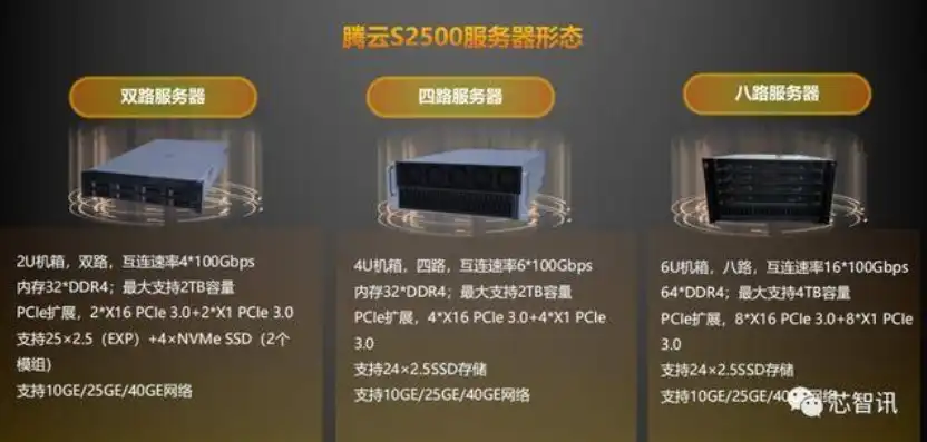 腾讯云服务器是什么cpu，腾讯云服务器深度解析，CPU性能解析与选型指南