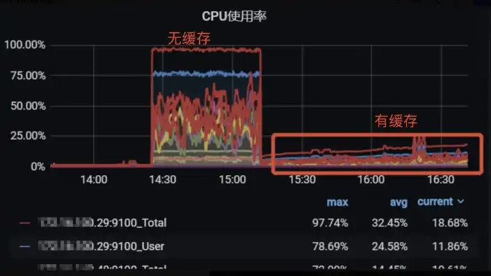 腾讯云服务器是什么cpu，腾讯云服务器深度解析，CPU性能解析与选型指南