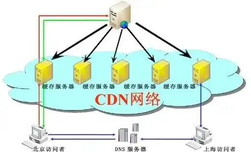 aws的cdn节点，深度解析AWS CDN节点，如何利用自定义域名优化内容分发体验