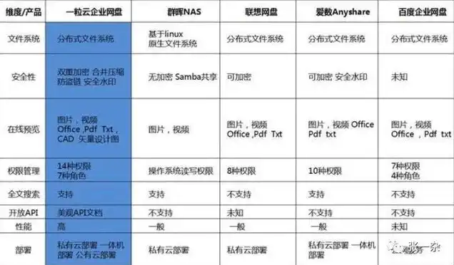 云主机使用的硬盘类型和对应的存储类型一样吗，云主机硬盘类型解析，不同存储类型及其应用场景详解