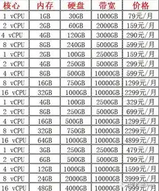 免备案云服务器活动，2023年度免备案云服务器大促来袭，五大优质平台推荐助您轻松搭建网站！