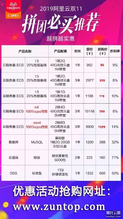 阿里云服务器百度百科，阿里云服务器最新活动解析，功能升级、优惠力度双丰收