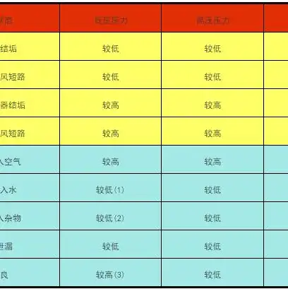 空调主机电流过高怎么解决，空调主机电流过高原因及解决方案详解