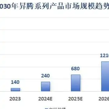 国内服务器厂商排名 idc，2023年中国服务器市场，IDC权威发布国内服务器厂商排名解析