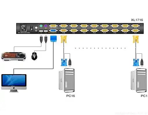 服务器kvm使用方法，KVM IP管理服务器使用方法详解及实战指南