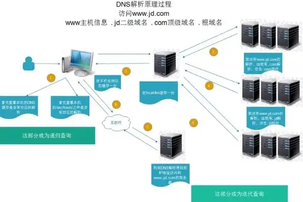 阿里云的dns域名解析服务器是什么，阿里云DNS域名解析服务器详解，功能、优势及应用场景