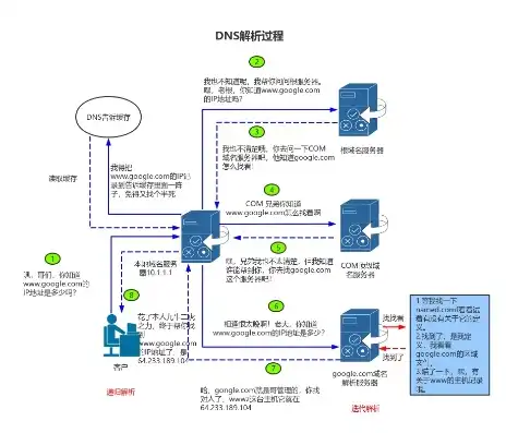 阿里云的dns域名解析服务器是什么，阿里云DNS域名解析服务器详解，功能、优势及应用场景