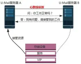 服务器双机热备配置实例，基于VMware虚拟化技术的服务器双机热备配置实例解析