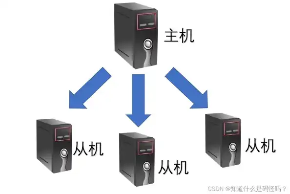 多人共用一个主机怎么办，多人共用主机，解决之道与实用技巧