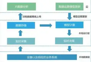 云空间服务器异常，深入剖析云空间服务器异常原因及应对策略