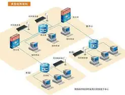 云服务器属于什么服务，云服务器，揭秘其服务类型与核心技术