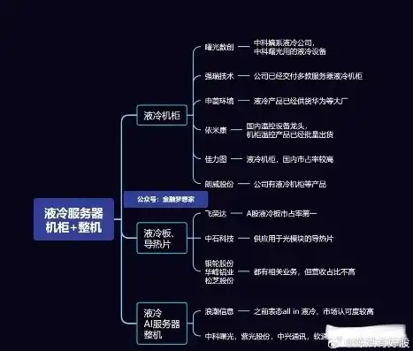 液冷服务器厂家，液冷服务器行业领航者，揭秘液冷服务器概念龙头股票及厂家