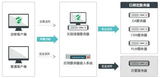 天联高级版客户端服务器地址在哪看，天联高级版客户端服务器地址大揭秘，全方位解析及操作指南