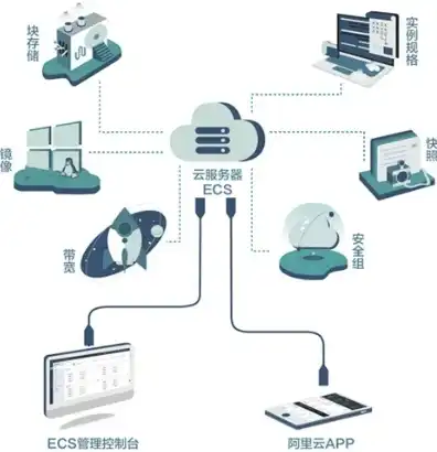 云服务器ecs使用教程，云服务器ECS深度解析，全面掌握ECS使用教程与实战技巧