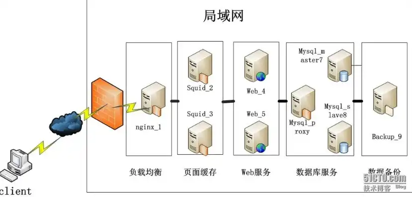 服务器如何做聚合，Win10服务器系统构建聚合系统的详细步骤与优化策略