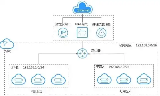 云服务器vpc是什么意思，深入解析VP云服务，VPC是什么，它与电脑有何不同？