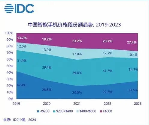 企业服务器厂家排名前十，2023年中国企业服务器市场十大品牌排行榜，揭秘行业巨头布局与未来发展