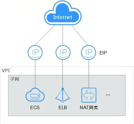 云服务器原理是什么，揭秘云服务器原理，构建灵活高效的数据中心