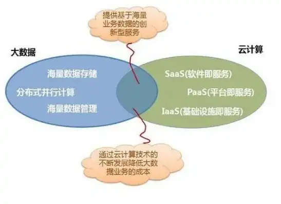 云服务器属于saas层服务?，云服务器，揭开其属于SaaS层的神秘面纱