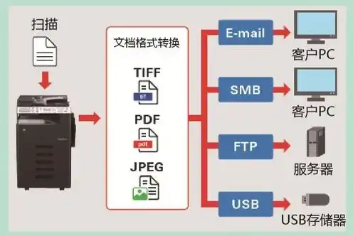 vps面板推荐，2024年VPS主机面板推荐，性价比与功能兼备的五大热门选择