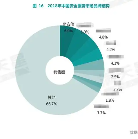 天联高级版服务器配置web服务异常怎么办，天联高级版服务器配置Web服务异常排查与解决全攻略