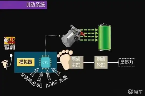 三相异步驱动主机没有冗余制动怎么回事，三相异步驱动主机无冗余制动原因及影响分析