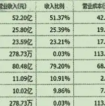 大型网游服务器成本，大型网游服务器成本解析，揭秘高投入背后的真相