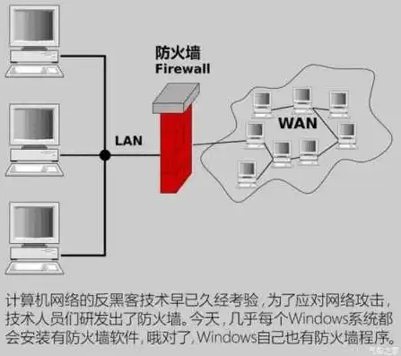 奇安信防火墙失陷主机是什么意思啊，揭秘奇安信防火墙失陷主机，背后的风险与应对策略