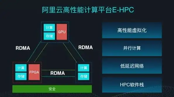 阿里云主机，深入解析阿里云主机Chia，高性能计算与人工智能领域的完美搭档