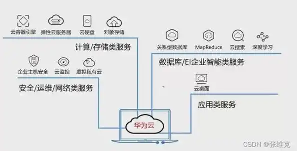 华为云服务器备案方案在哪里看，华为云服务器备案方案详解，一站式备案流程指引