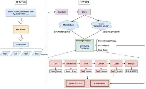 对象存储调度问题，深入解析对象存储系统中的数据调度策略，优化存储效率的关键