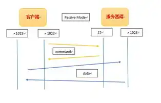 深入解析服务器端口开启的原理与实际操作