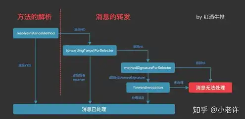 云游戏服务器成本有哪些费用，云游戏服务器成本解析，全方位剖析各类费用构成及优化策略