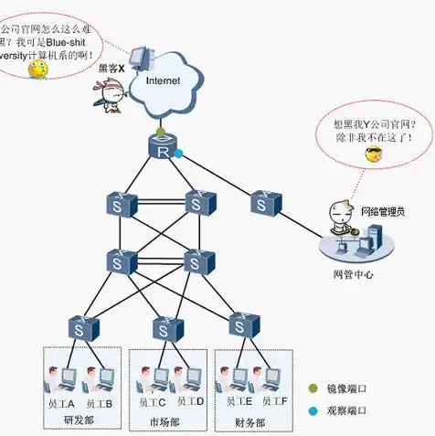 物理服务器访问量怎么看多少G，深入解析，物理服务器访问量如何计算及转换为G值