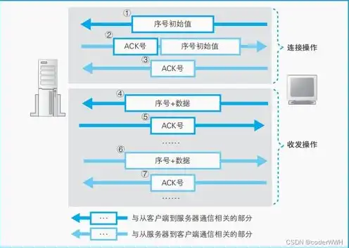 异速联客户端怎么引出数据，异速联客户端服务器设置与数据引出方法详解