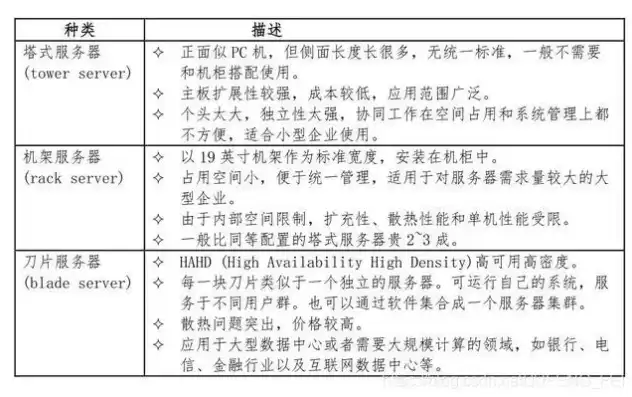 服务器硬件配置要求标准，深度解析服务器硬件配置要求，从基础到高级全面解析