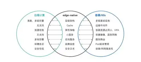 云服务器到底是什么，揭秘云服务器，其本质、类型及应用场景深度解析