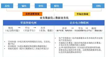 云服务器到底是什么，揭秘云服务器，其本质、类型及应用场景深度解析