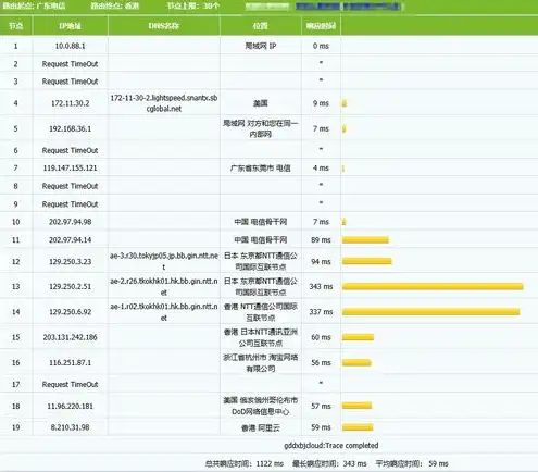 阿里云国际服务器租用一年价格表怎么算，阿里云国际服务器租用一年价格表全面解析及计算方法详解