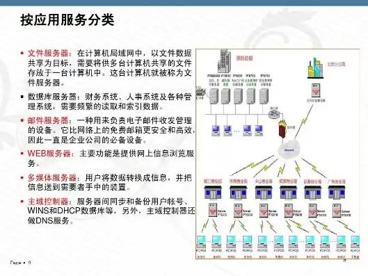 大多数网络应用服务器采用的操作方式，网络应用服务器的主流操作方式解析